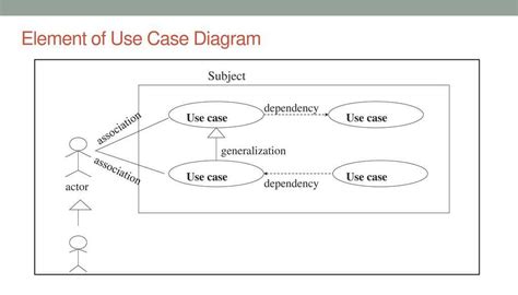 Afbeeldingsresultaten voor Use Case Generalization