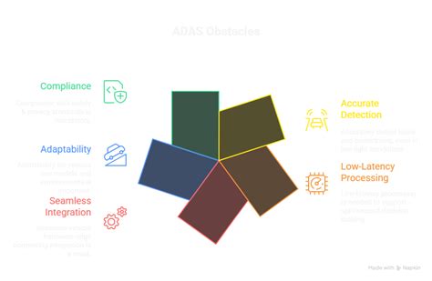 Computer Vision Detection System に対する画像結果