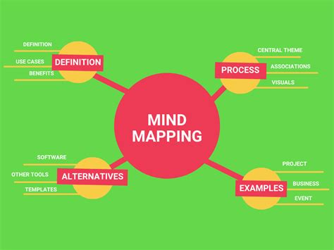 Image result for Mind Map Examples
