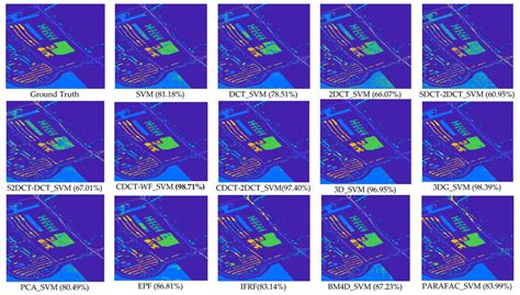 Image result for Papear a Map Based On Flohns Classification Scheme