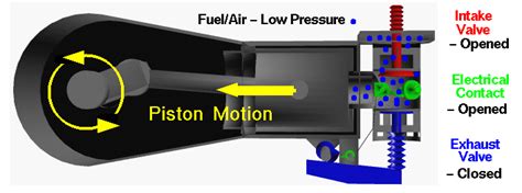 Image result for Piston Engine Animation