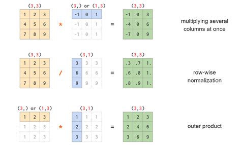 Toradh íomhá ar Matrix Multiplication Numpy