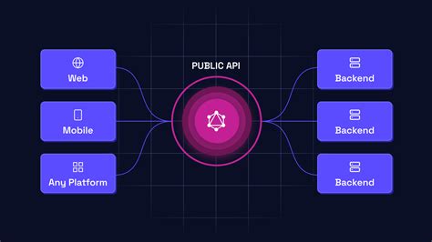 Image result for Backend For Frontend