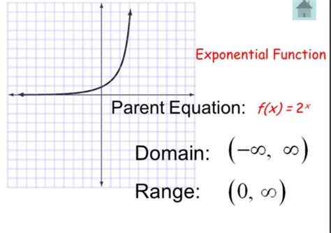 How to Find Domain of Exponential Function に対する画像結果