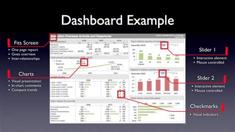 Image result for Basic Dashboard in Excel