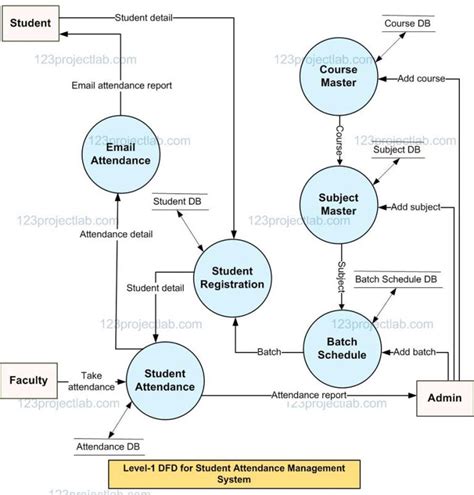 Sources of Data Performance Managment System ಗಾಗಿ ಇಮೇಜ್ ಫಲಿತಾಂಶ