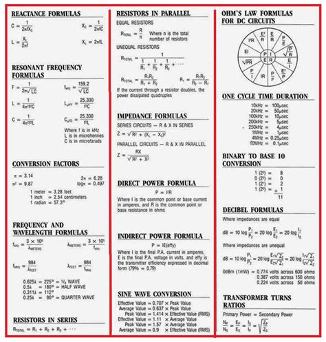 Toradh íomhá ar Basic Electrical Formulas PDF