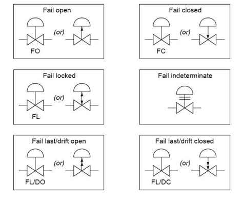 Image result for Flow Meter Drawing Symbol