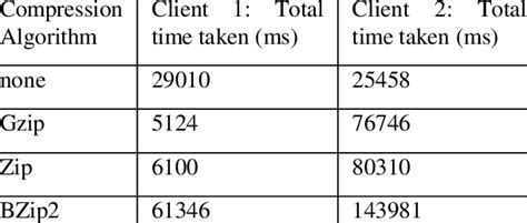 Toradh íomhá ar Best Overall Compression Algorithm