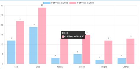 Image result for Chart Js Table