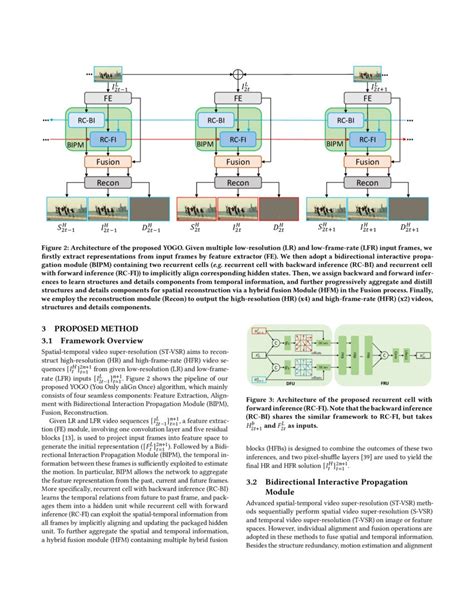 Toradh íomhá ar Spatial Resolution versus Temporal Resolution