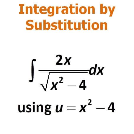 Algorithm Integration by Substitution に対する画像結果
