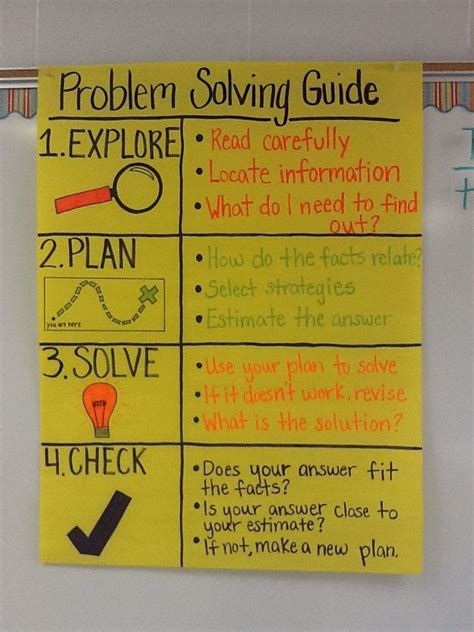 Image result for 3rd Grade Math Problem Solving Anchor Chart