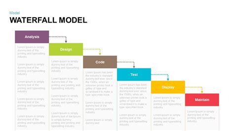 Toradh íomhá ar PowerPoint Slide of Software Engineering Waterfall Model