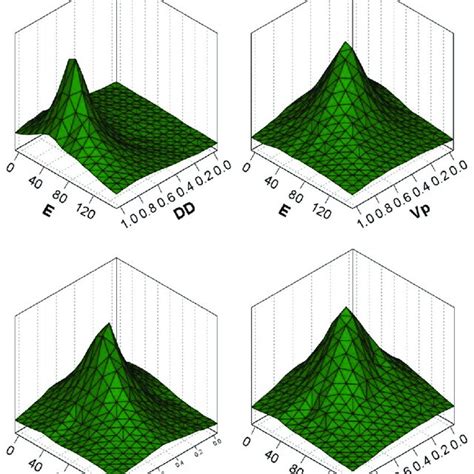 Image result for Python 3D Figure Density