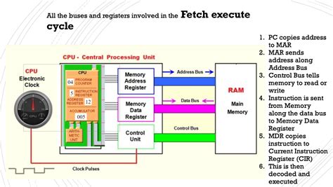 Image result for CPU Machine Code