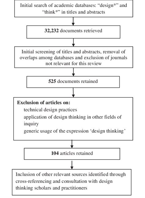 Data Gathering in Research Example に対する画像結果