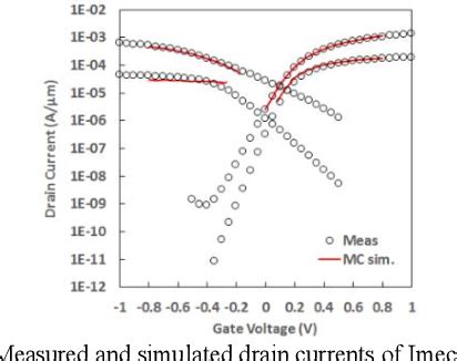 Toradh íomhá ar Single Diffusion Break Process Flow