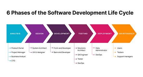 Afbeeldingsresultaten voor System Life Cycle Prcoesses