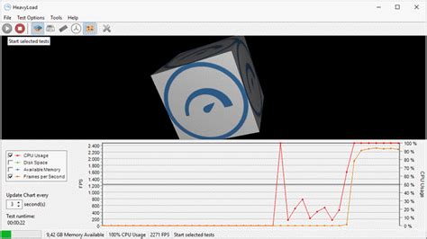 Image result for CPU Load Testing
