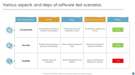 Image result for Software Testing Test Test Items Table