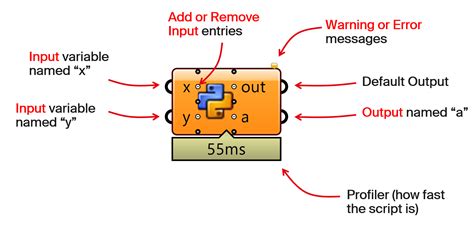 Image result for Python Tutorial Interface