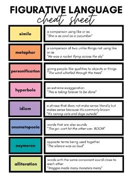 Figurative Language Reference Sheet に対する画像結果