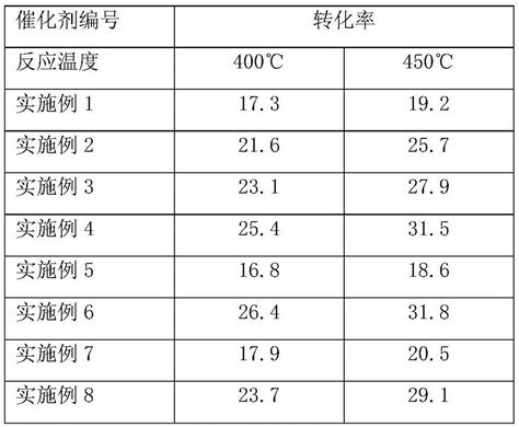 Dechlorination Catalyst に対する画像結果