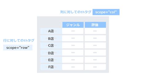 Insert Table below Many に対する画像結果