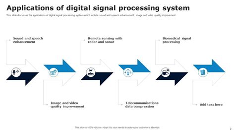 Image result for Digital Signal Processing Hardware