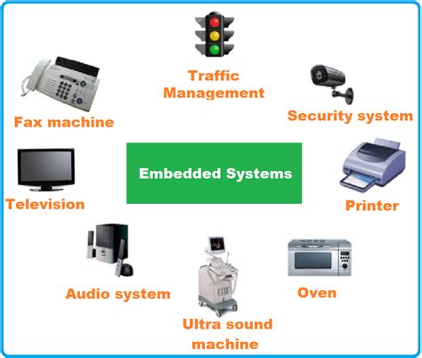 Afbeeldingsresultaten voor Examples of Real-Time Systems Diagram