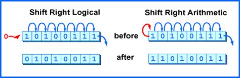 Toradh íomhá ar Right Shift Formula in Python