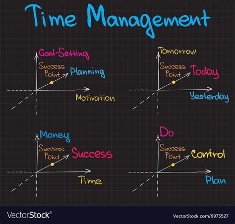 Image result for Work Time Management Chart