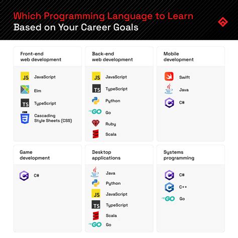 Exploring Programming Languages for a Specific Application に対する画像結果