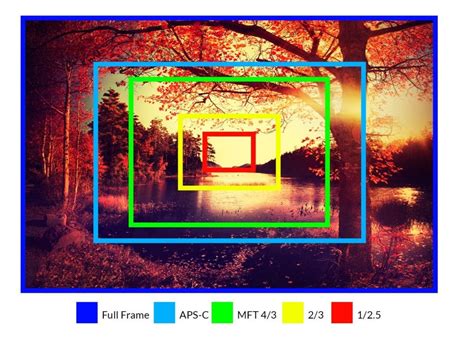 Image result for Camera Sensor Pixels