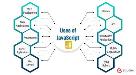 Image result for JavaScript Architecture
