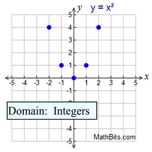 Image result for Discrete Function Notation