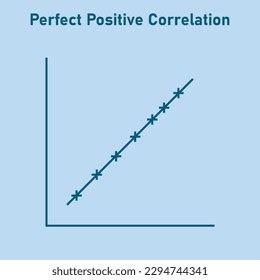 Graph Showing Positive Correlation に対する画像結果