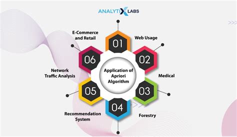 Image result for Implentation of Apriori Algorithm