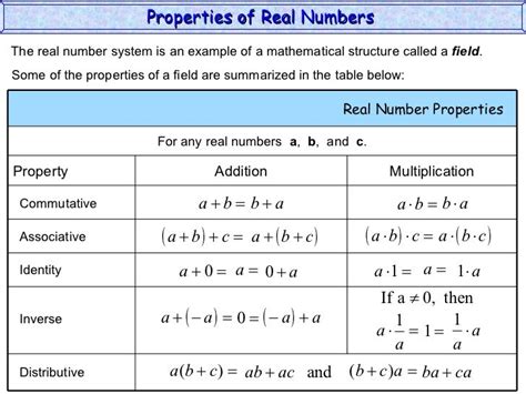 Image result for Properties of Real Numbers Examples