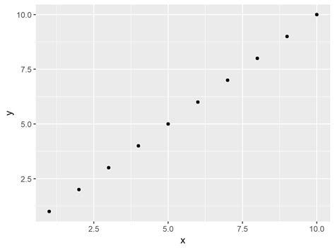 Image result for Area Graph Ggplot