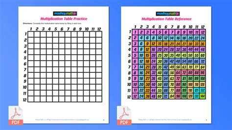 Multiplication Table Chart Printable PDF కోసం చిత్ర ఫలితం