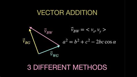 Image result for Vector Addition Equation