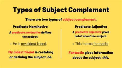 Image result for Subject Complement Worksheet
