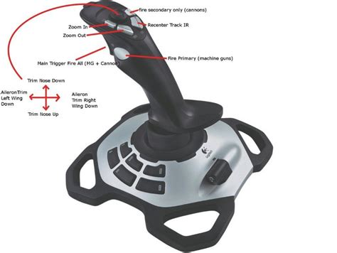 Image result for FRC Logitech Extreme Button Map