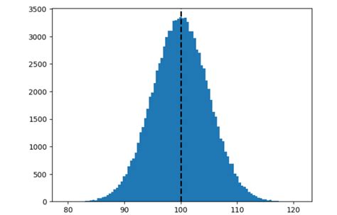 Toradh íomhá ar Python Normal Probability Plot