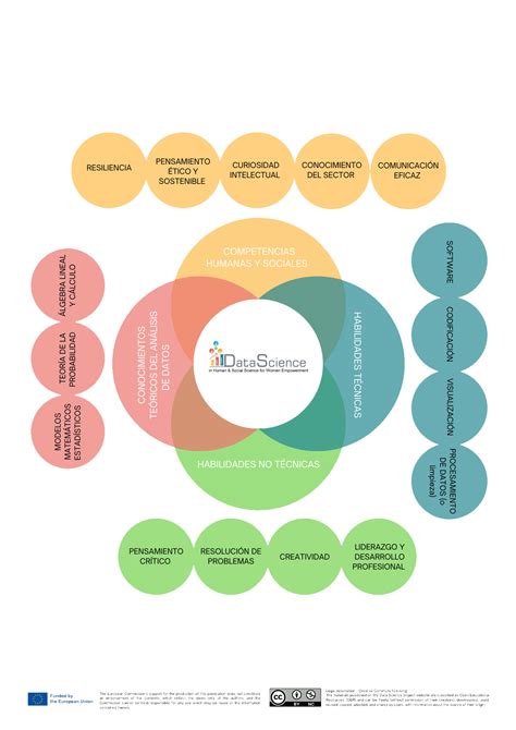 Image result for Data Science Framework