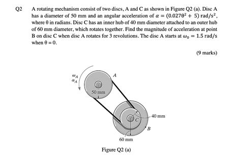 Image result for Rotating Disc Mechanism