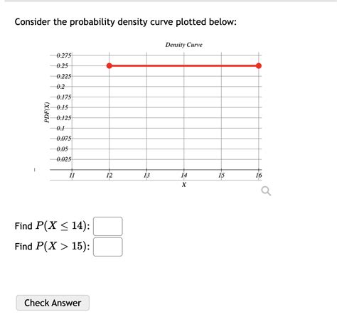 What Is a Probability Density Curve に対する画像結果