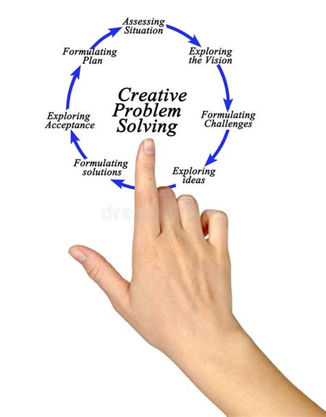 Image result for Creative Problem